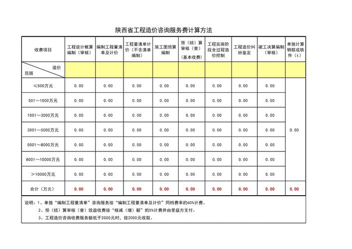 工程造价咨询业务费用构成解析 招标阶段造价咨询费用表详解